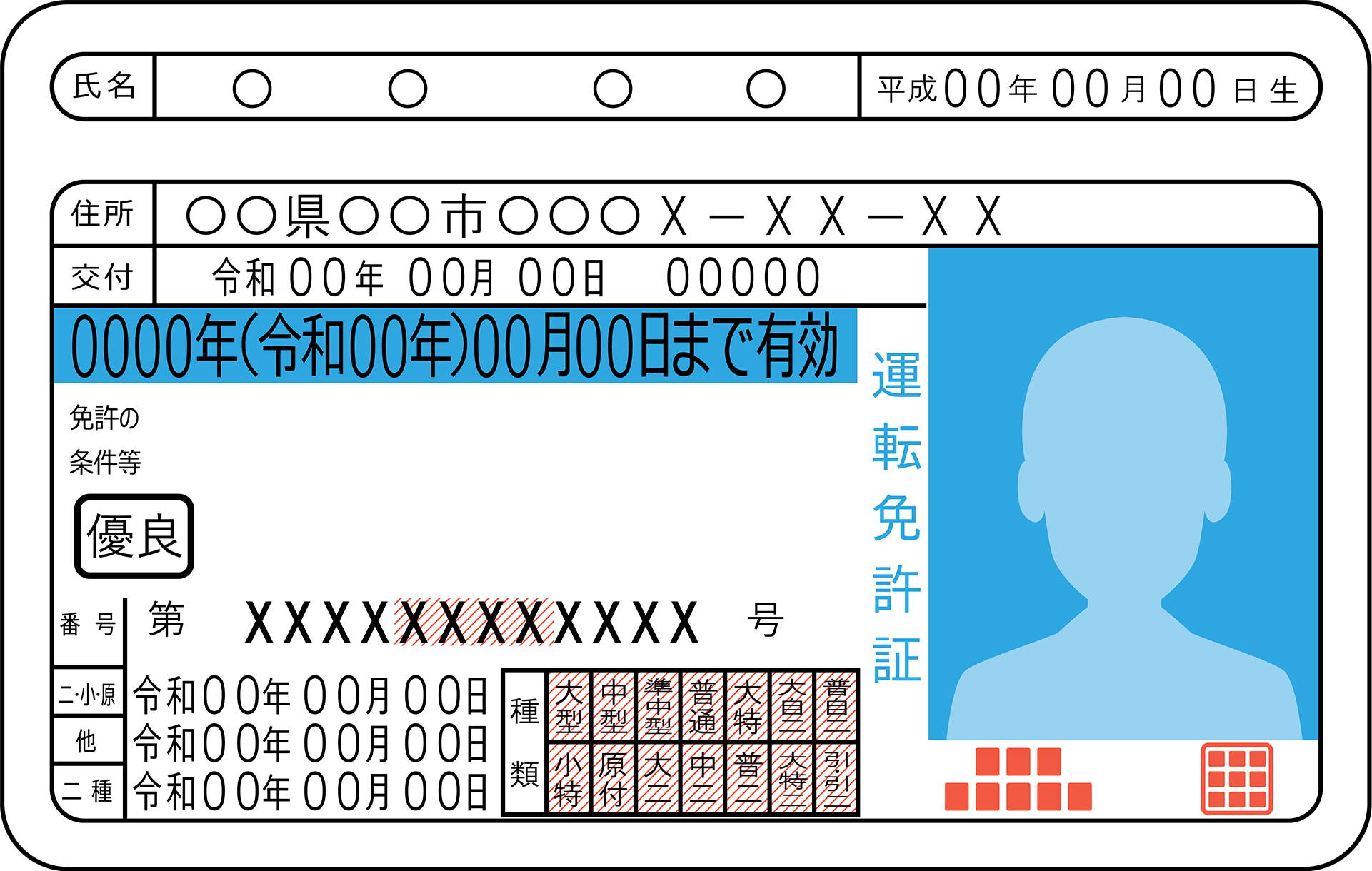 運転免許証の画像